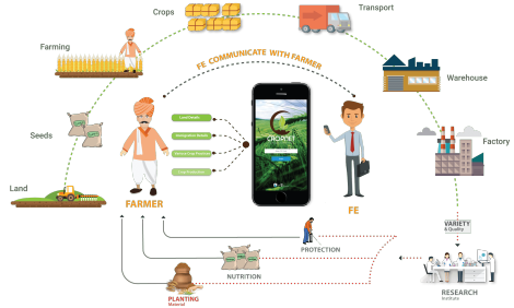 cropnet